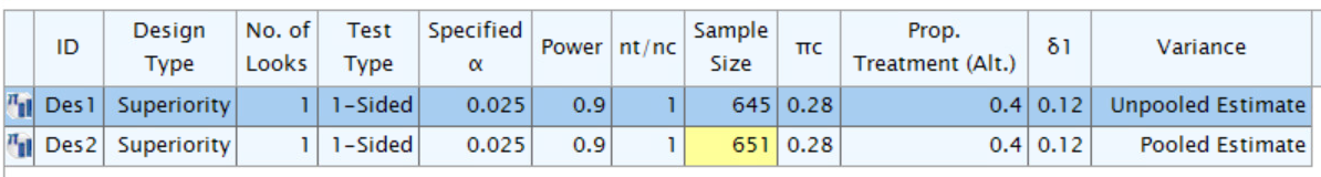 Sample size calculated by EAST