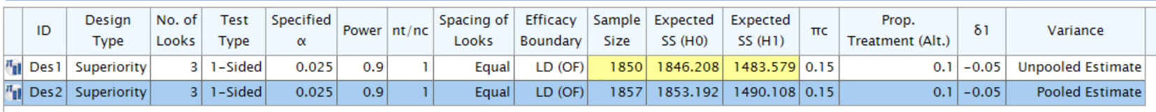 Sample size calculated by EAST