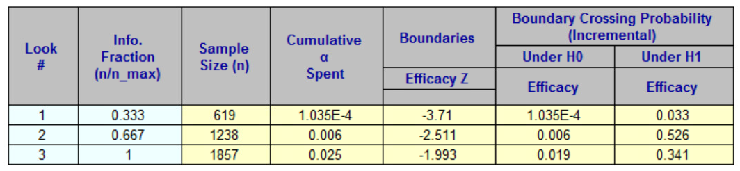 Sample size calculated by EAST